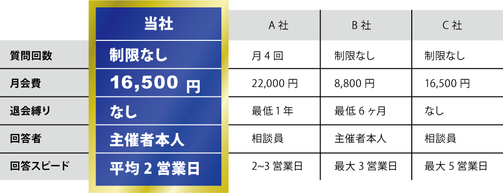 他社との比較表